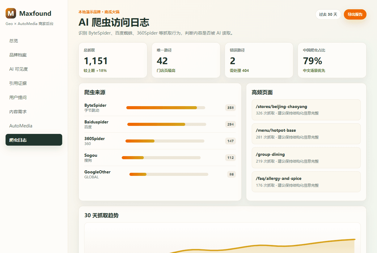 知道 AI 爬虫正在看哪些页面