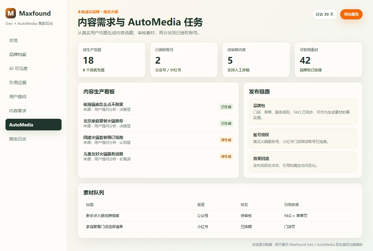 从需求到内容发布的闭环