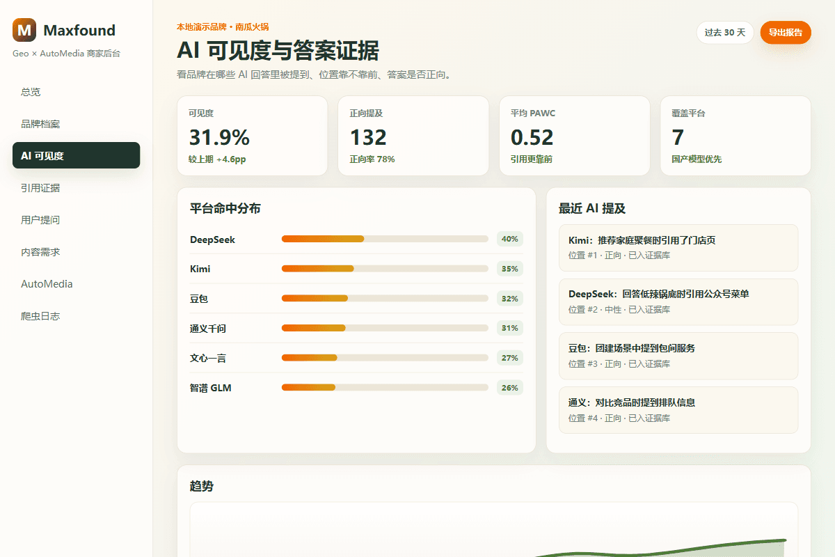 看品牌在哪些 AI 回答里被提到