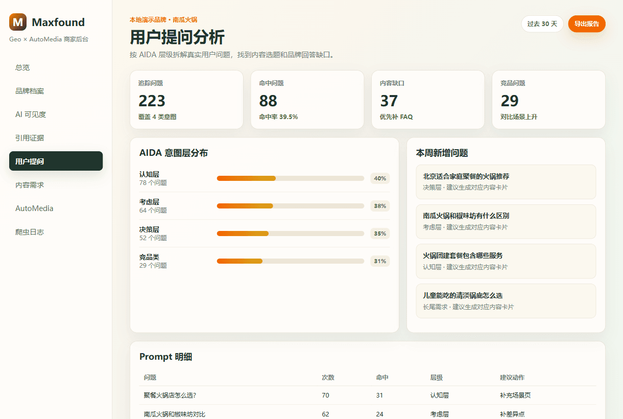 把 AI 里的用户问题拆成选题地图